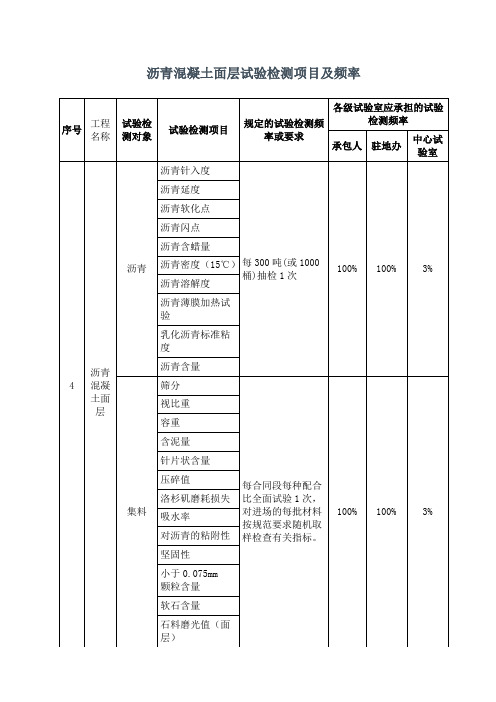 沥青混凝土面层试验检测项目及频率