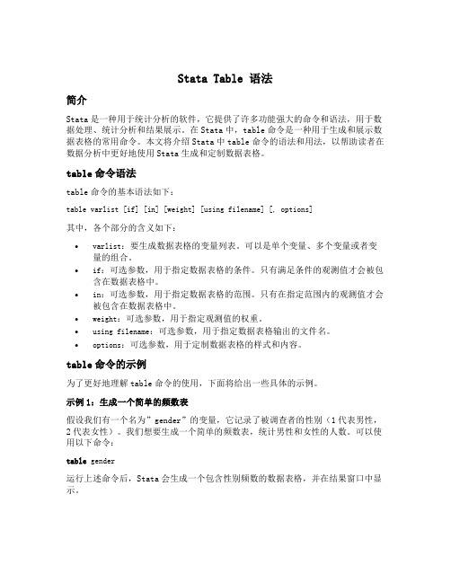 stata table 语法