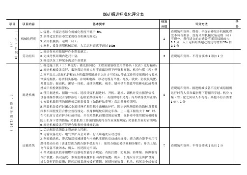 掘进(2020新版安全生产标准化评分表)