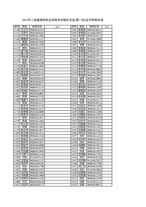 2014年二级建造师执业资格考试相应专业(第一批)证书领取名单