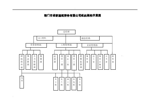 劳务公司组织机构示意图