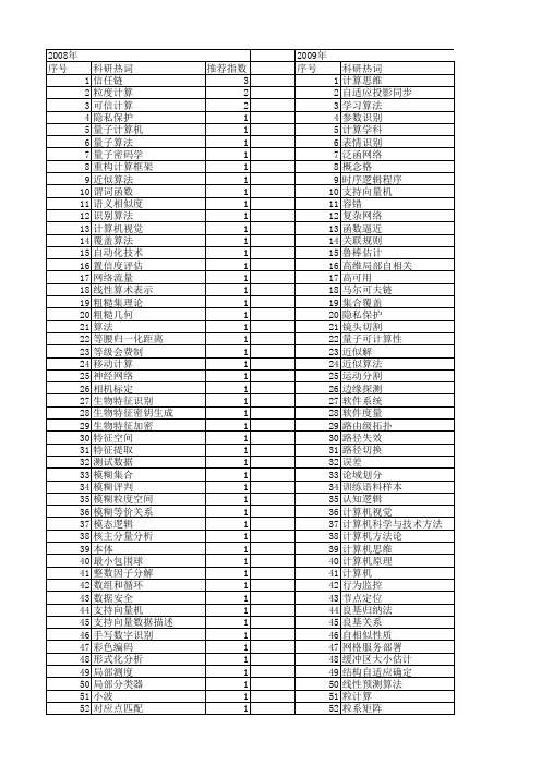 【计算机科学】_计算理论_期刊发文热词逐年推荐_20140723