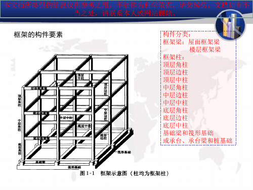 梁配筋识图很全优质课件专业知识讲座