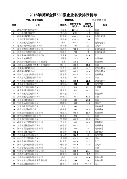 2015年浙商全国500强企业名录排行榜单【最新】