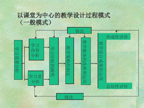 以课堂为中心的教学设计过程模式PPT课件