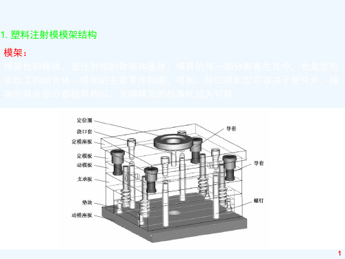 塑料模具模架选择