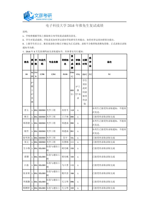 电子科技大学2016年推免生复试成绩_电子科大复试分数线