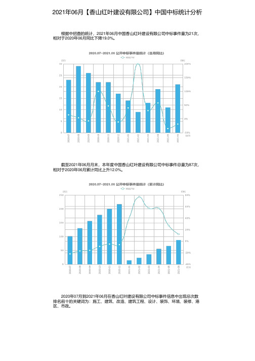 2021年06月【香山红叶建设有限公司】中国中标统计分析