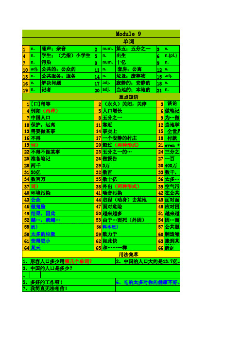 外研社版八年级英语上册单词听写Module 9(汉译英)