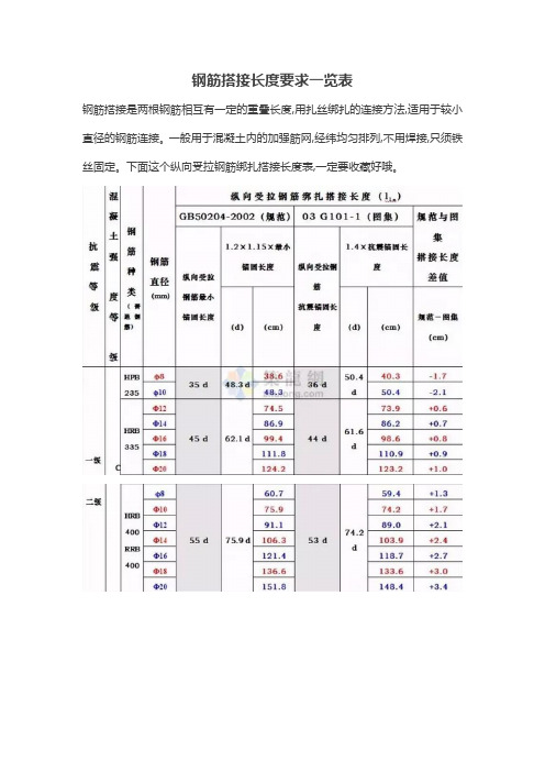 钢筋搭接长度要求一览表