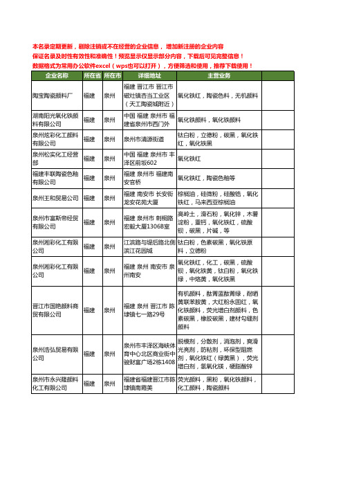 新版福建省泉州氧化铁工商企业公司商家名录名单联系方式大全12家