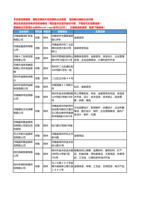 新版河南省郑州金银珠宝工商企业公司商家名录名单联系方式大全55家