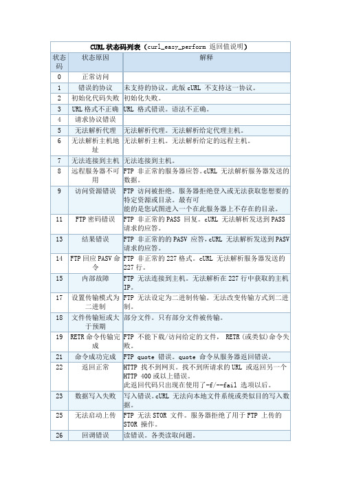 curl_easy_perform_返回值说明