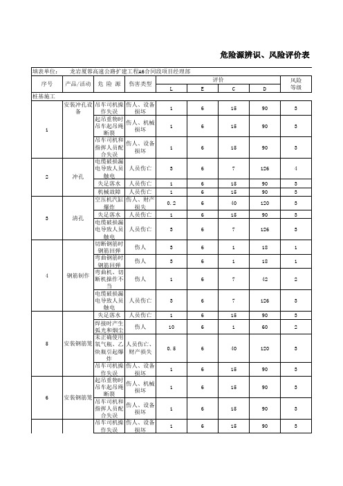 桩基施工危险源辨识