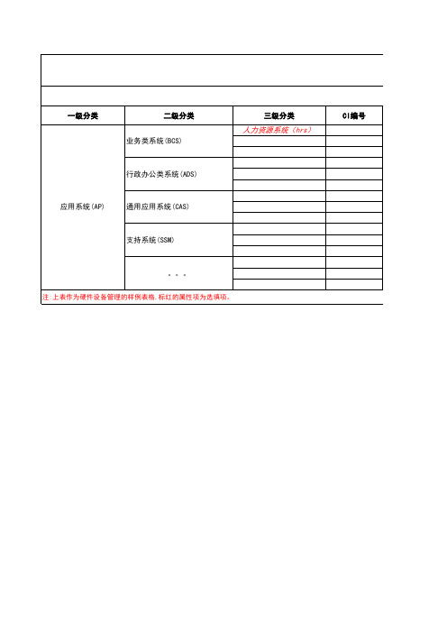 体系文件-ci配置项信息登记表-模板