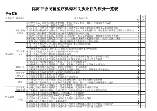 医疗机构执业行为积分一览表