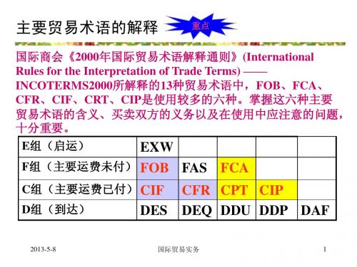 国际贸易术语