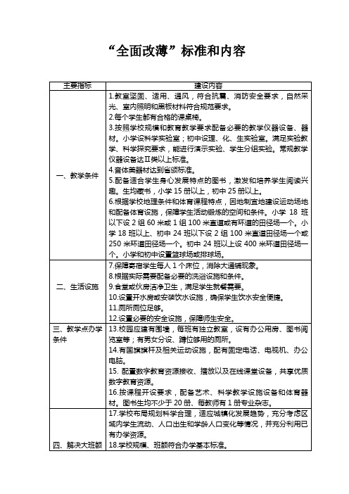 “全面改薄”标准和内容