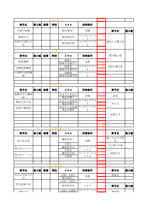 战女神VERITA全人物称号获得