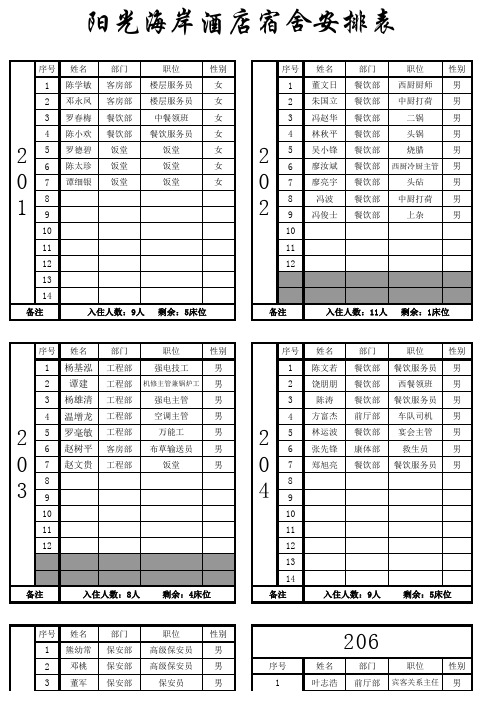 员工宿舍入住安排表