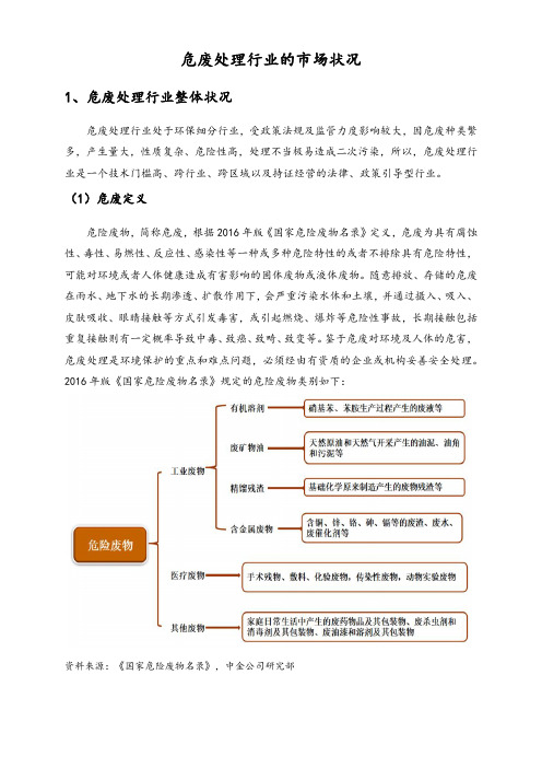 危废处理行业的市场状况——炼油废催化剂市场