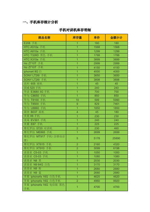 智能手机店面五月上半月库存统计分析、销售分析及品牌分析