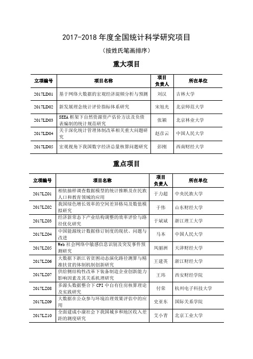 20172018年度全国统计科学研究项目