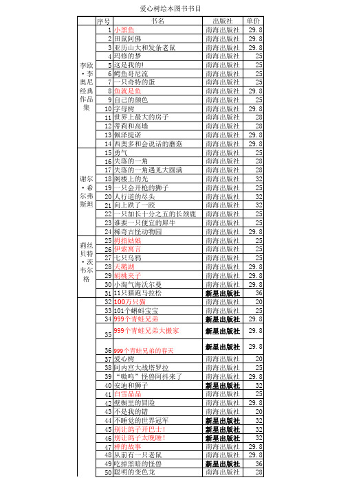 绘本阅读参考书单