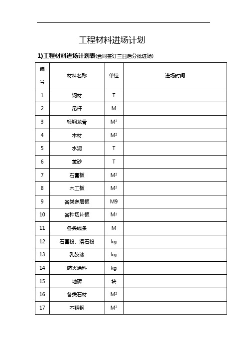 工程材料进场计划70474