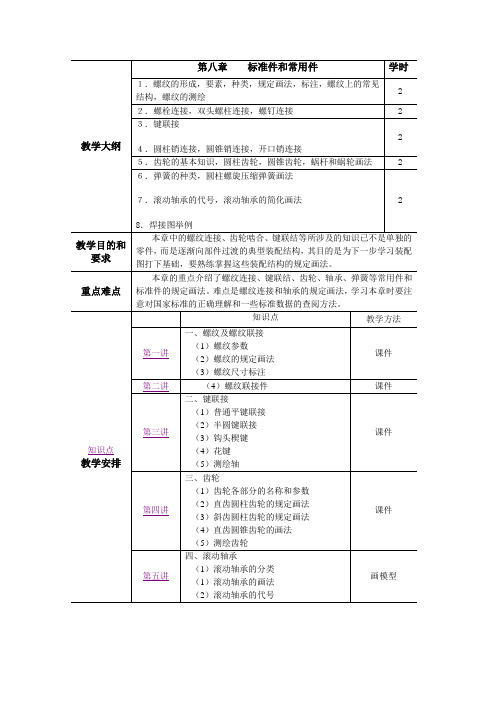 CAD标准件绘图参照解析