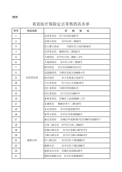 山东济南合作医疗定点报销药店