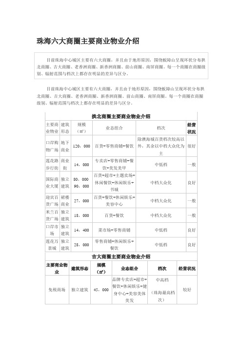 珠海六大商圈主要商业物业介绍