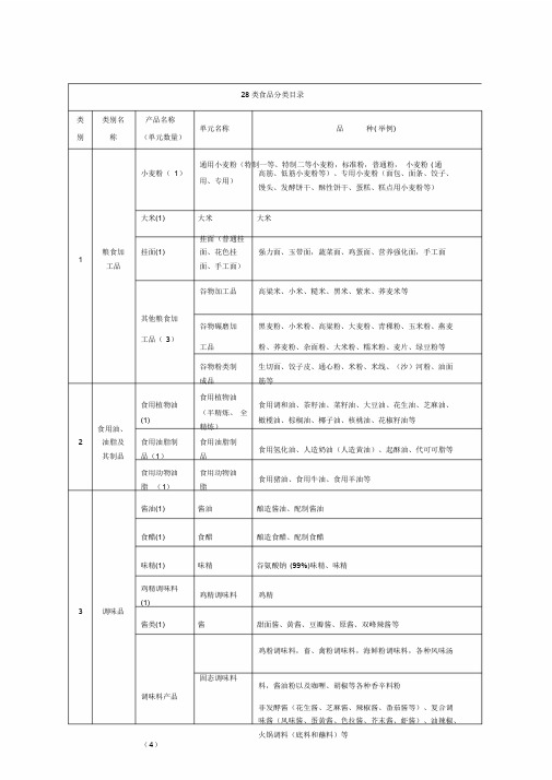 28类食品分类目录