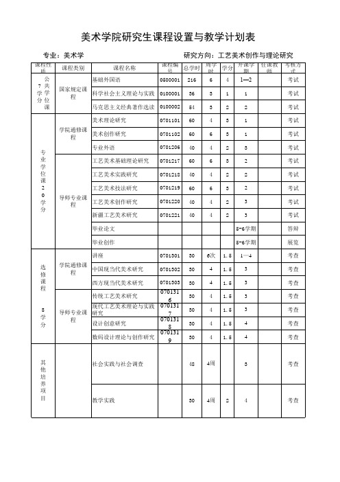 工艺美术课程设置表