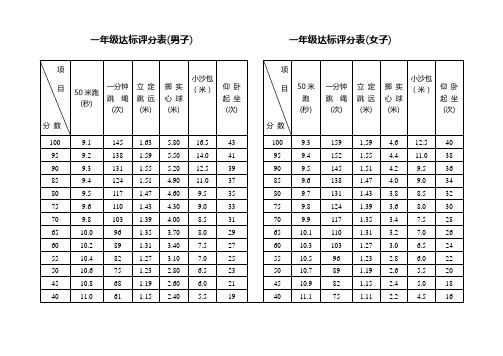 一至六年级体育平分标准