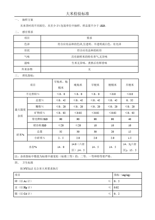 大米检验标准