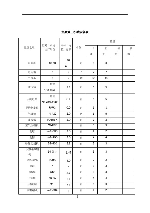 装饰工程主要施工机械设备表77485