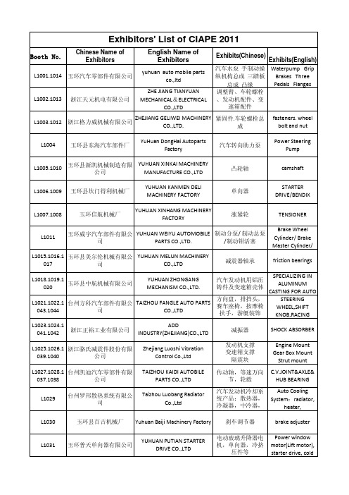 汽配行业企业名单