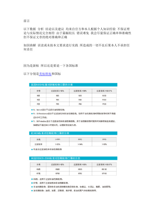 口罩美标、欧标、国标标准及3M口罩各型号分析