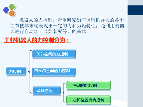 机器人的力控制