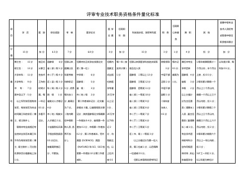 职称评审量化表