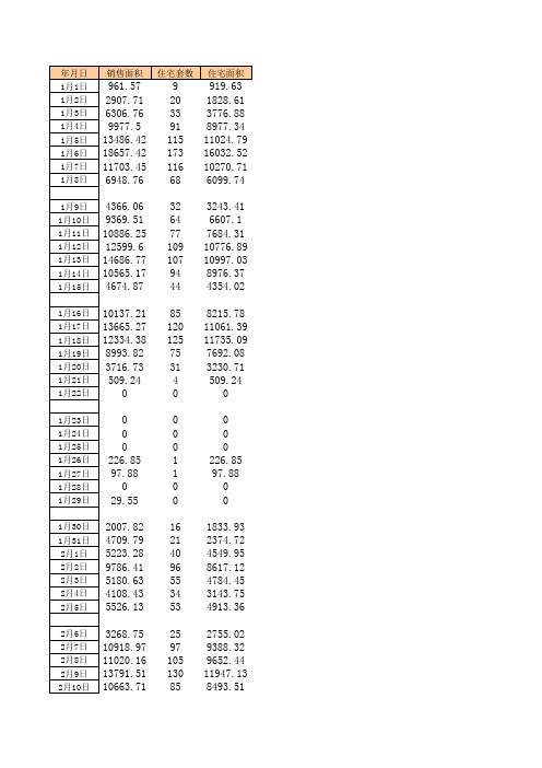 2012年播报(每日成交量)