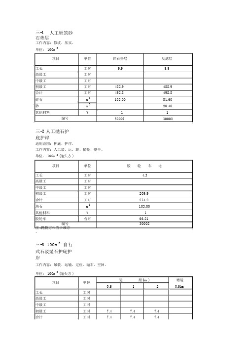 水利部《水利建筑工程概算定额》.doc