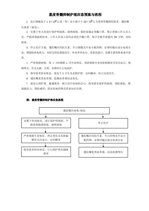 重度骨髓抑制护理应急预案与流程