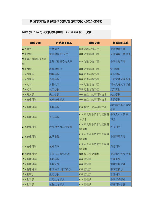 中国学术期刊评价研究报告(武大版)(2017-2018)