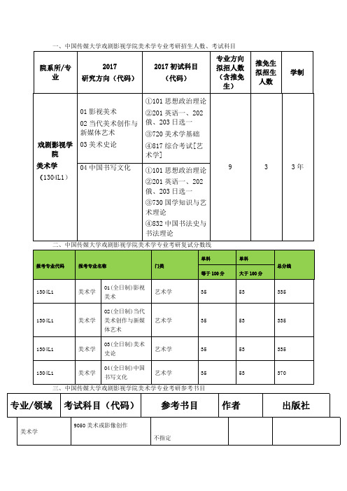 中国传媒大学戏剧影视学院美术学专业考研真题、复试分数线