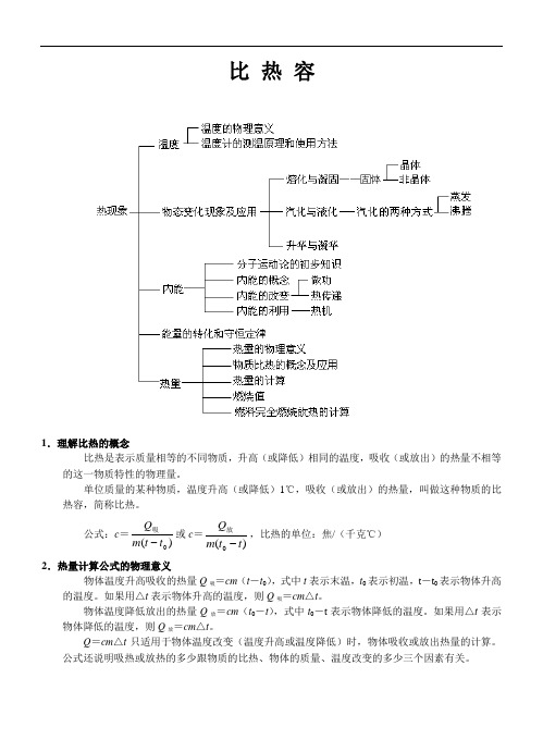 中考物理专题《热学》复习课件《比热》-热学