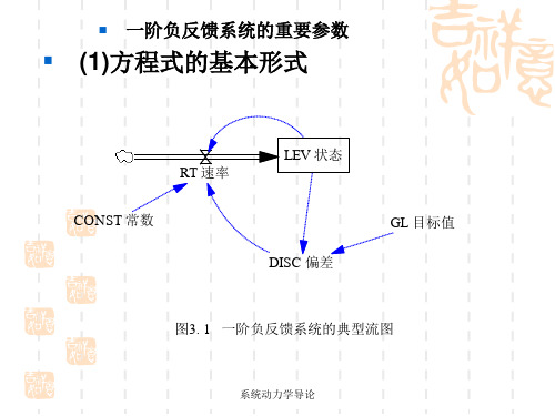 系统动力学导论