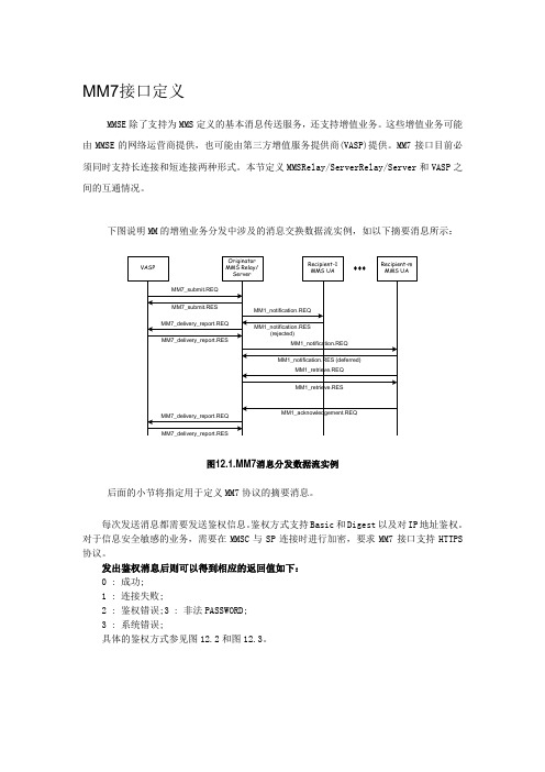 中国移动彩信协议文档MM7协议