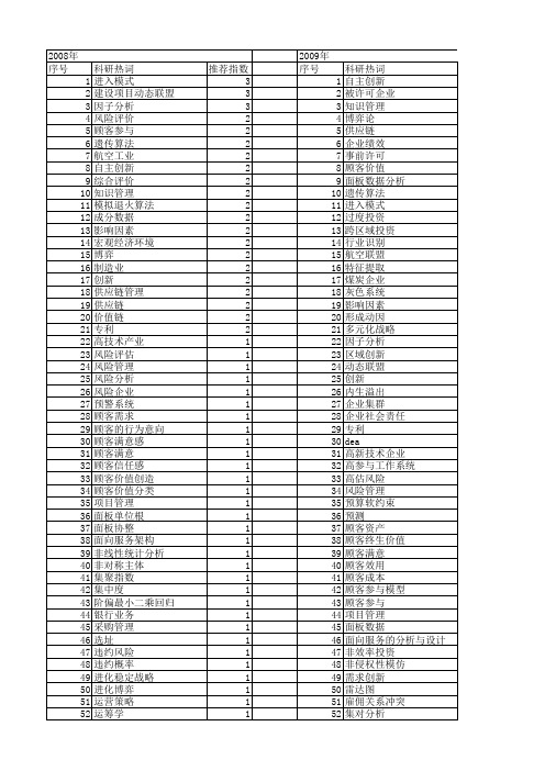 【国家自然科学基金】_航空企业_基金支持热词逐年推荐_【万方软件创新助手】_20140730